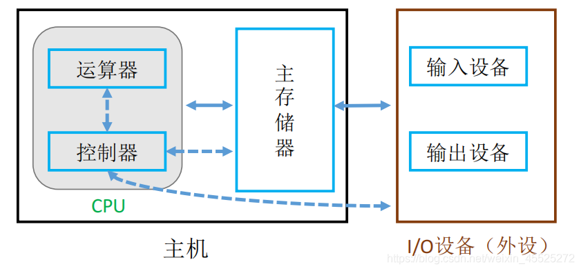 指令系统——指令格式_指令系统_02