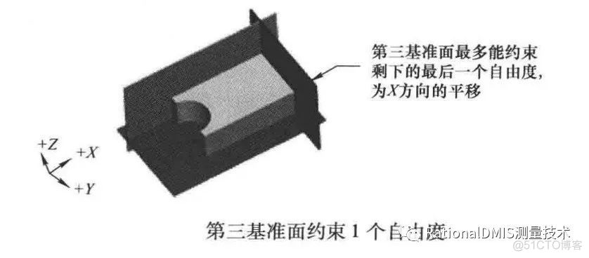 几何公差之基准的定义和3-2-1原则_经验分享_29