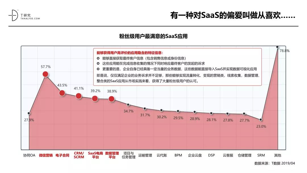 中国SaaS产业研究报告_大数据技术_37