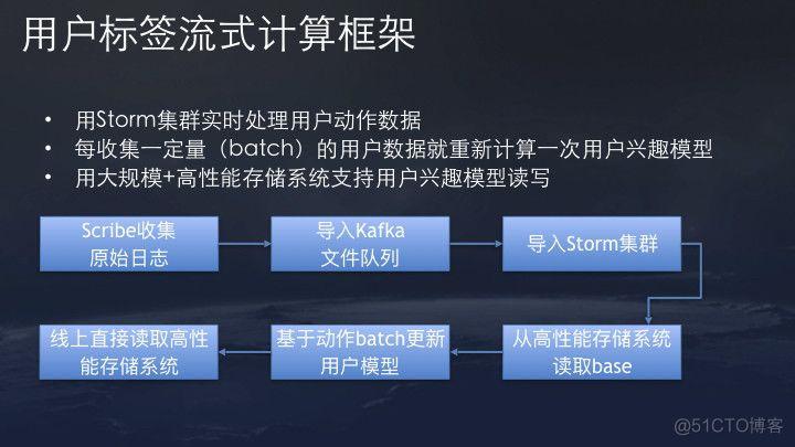 今日头条、抖音推荐算法原理全文详解_IT  IT业界 IT职场_25