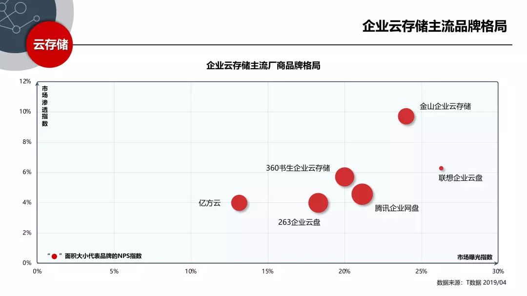 中国SaaS产业研究报告_SaaS_14