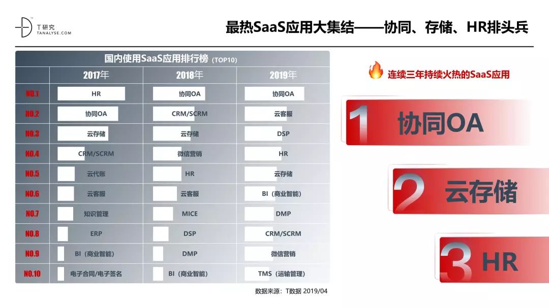 中国SaaS产业研究报告_大数据技术_10