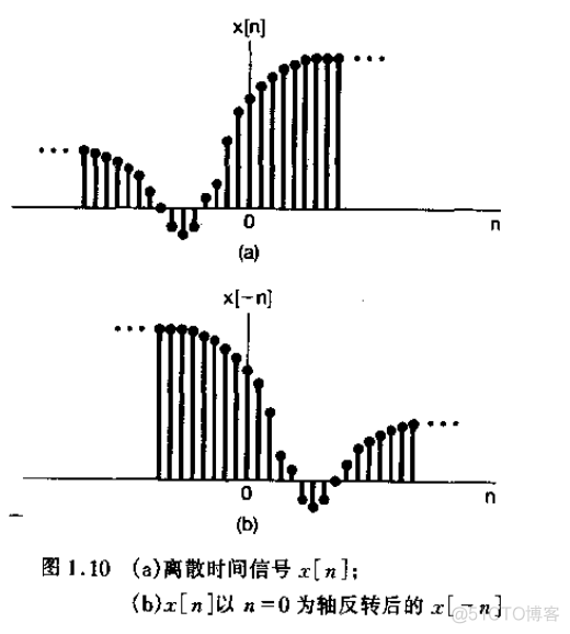 信号与系统_信号_04