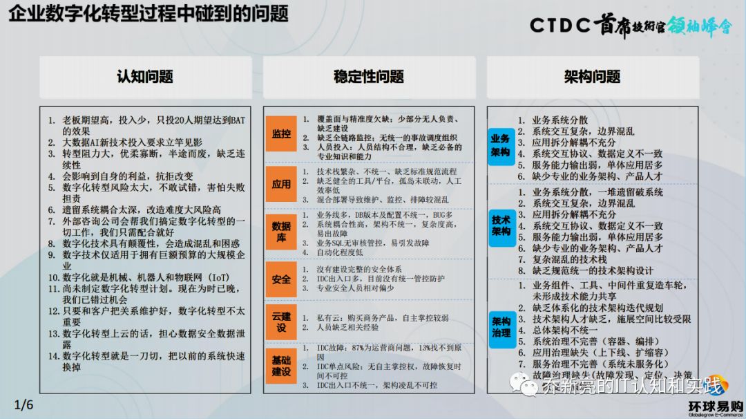 环球易购CTO乔新亮：企业数字化转型的正确认知和路径_社会时事_02