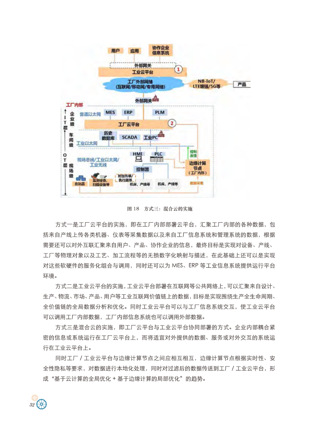 工业互联网体系架构_互联网_31