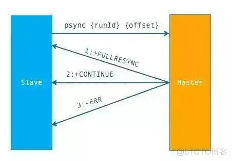 2W 字图解 Redis，扫盲必备！_Redis_09