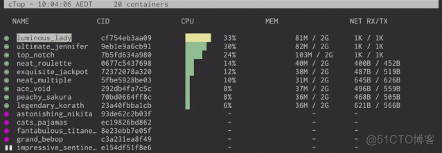 给新手的 11 个 Docker 免费上手项目_Docker_02