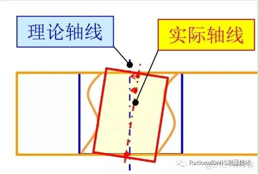 RationalDMIS 2020 位置度计算方法_位置度计算方法_13