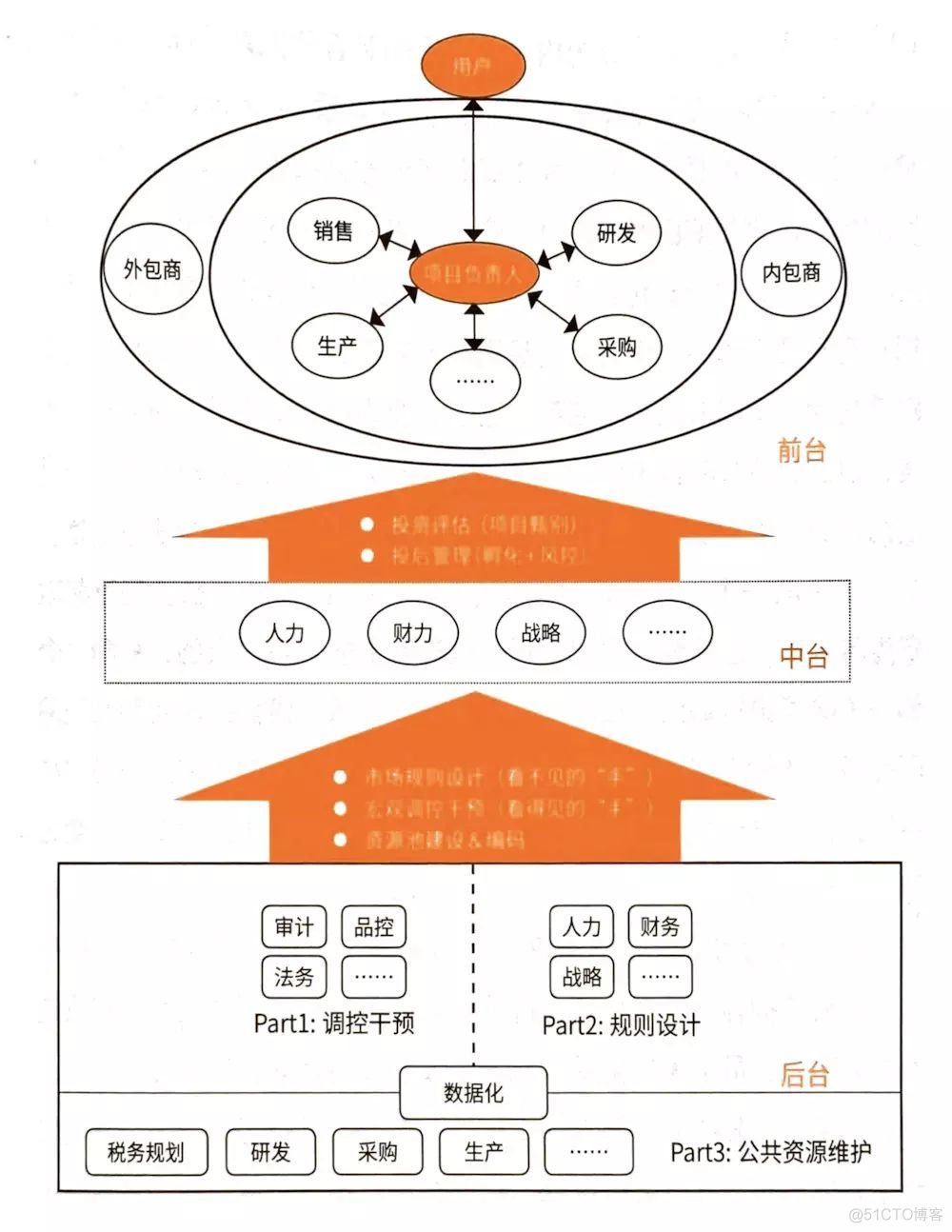 掌握中台系统，需要了解哪些技术？_社会时事_11