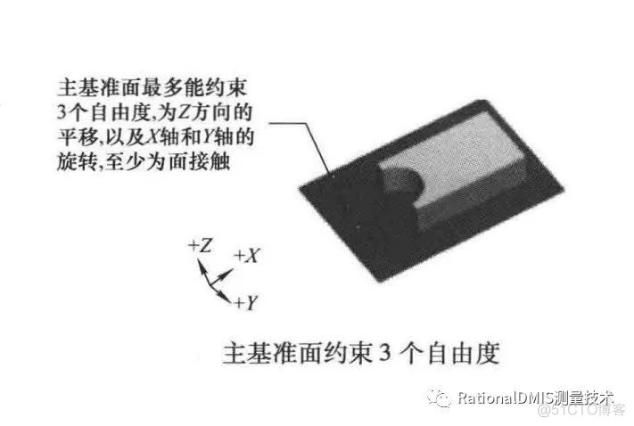 几何公差之基准的定义和3-2-1原则_经验分享_27