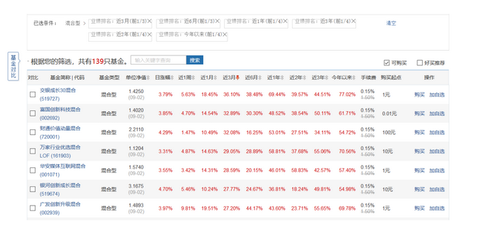 如何挑选可定投的基金_https://mp.weixin.qq_04