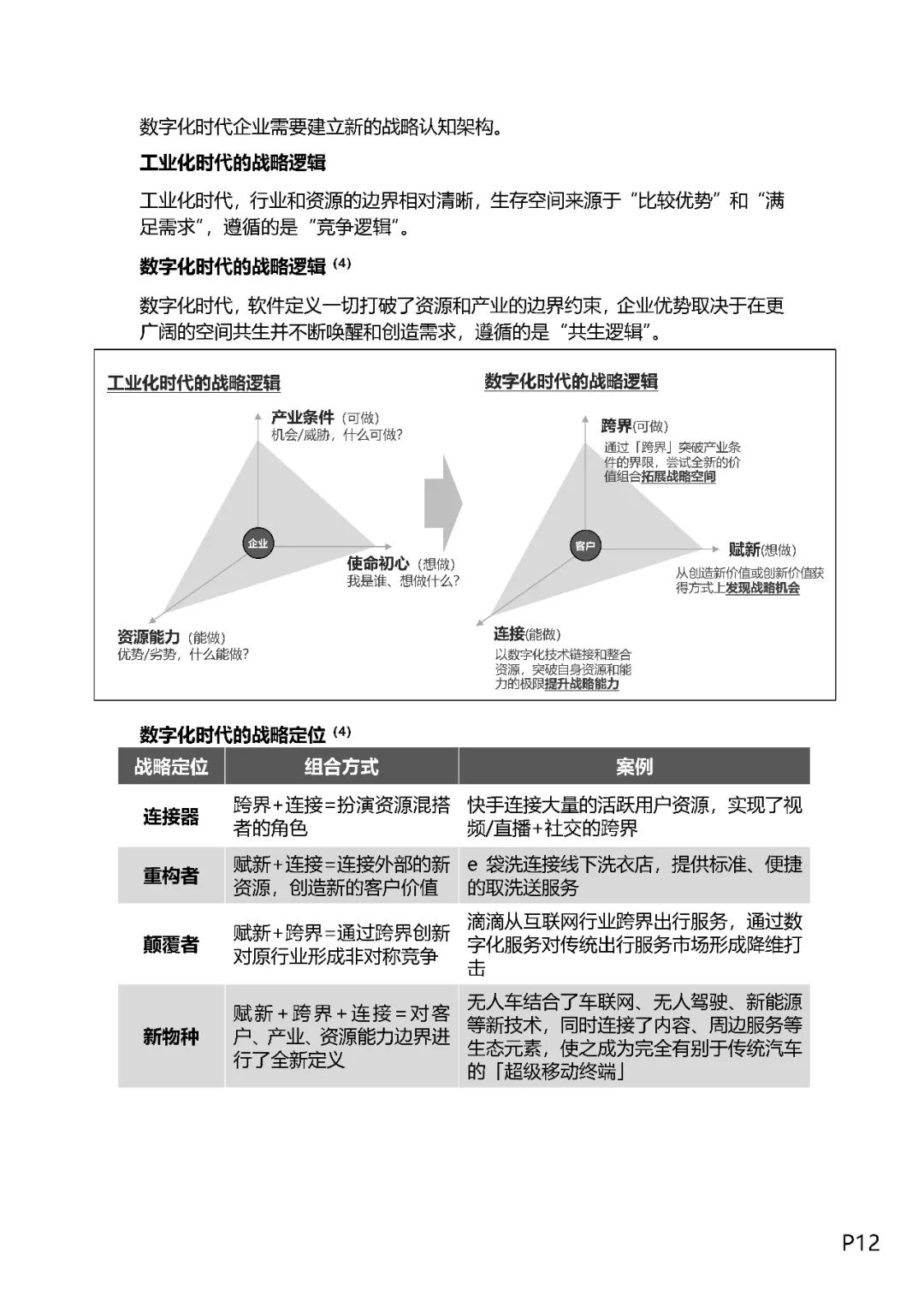 企业数字化转型之道（值得收藏）_数字化 数字化转型  技术_14