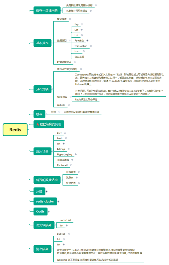 Java最全的思维导图汇总！速度收藏！_Java_04