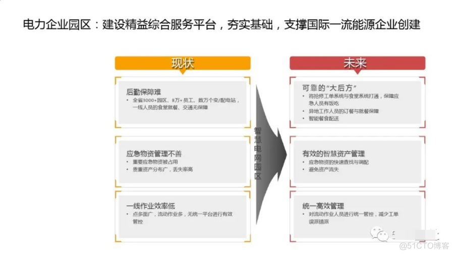 华为智慧园区解决方案 -重新定位园区_转型 方案 设计_08