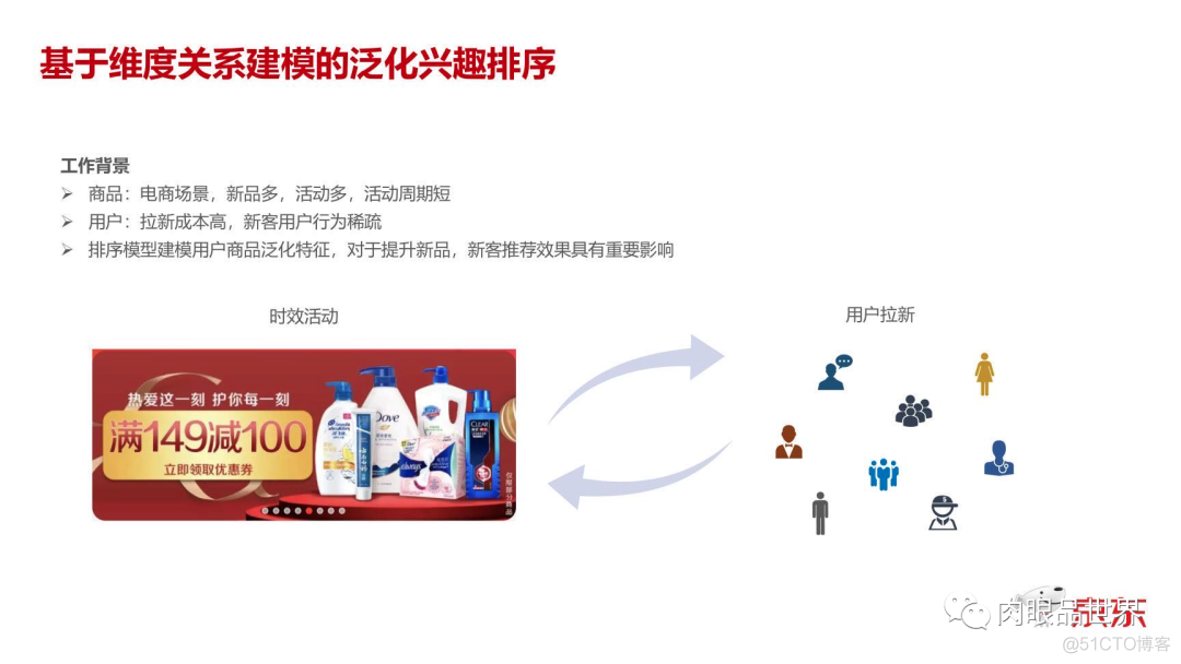 京东推荐广告算法负责人详解京东电商推荐系统的应用实践_社会时事_09