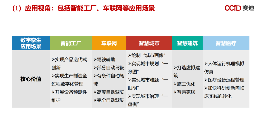 数字孪生白皮书（附下载）_数据 大数据  数据治理_16