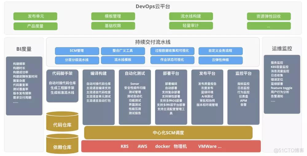 掌握中台系统，需要了解哪些技术？_社会时事_10