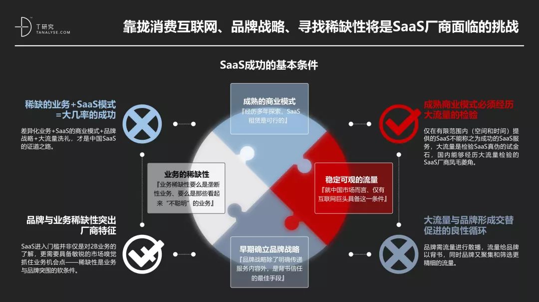 中国SaaS产业研究报告_SaaS_45