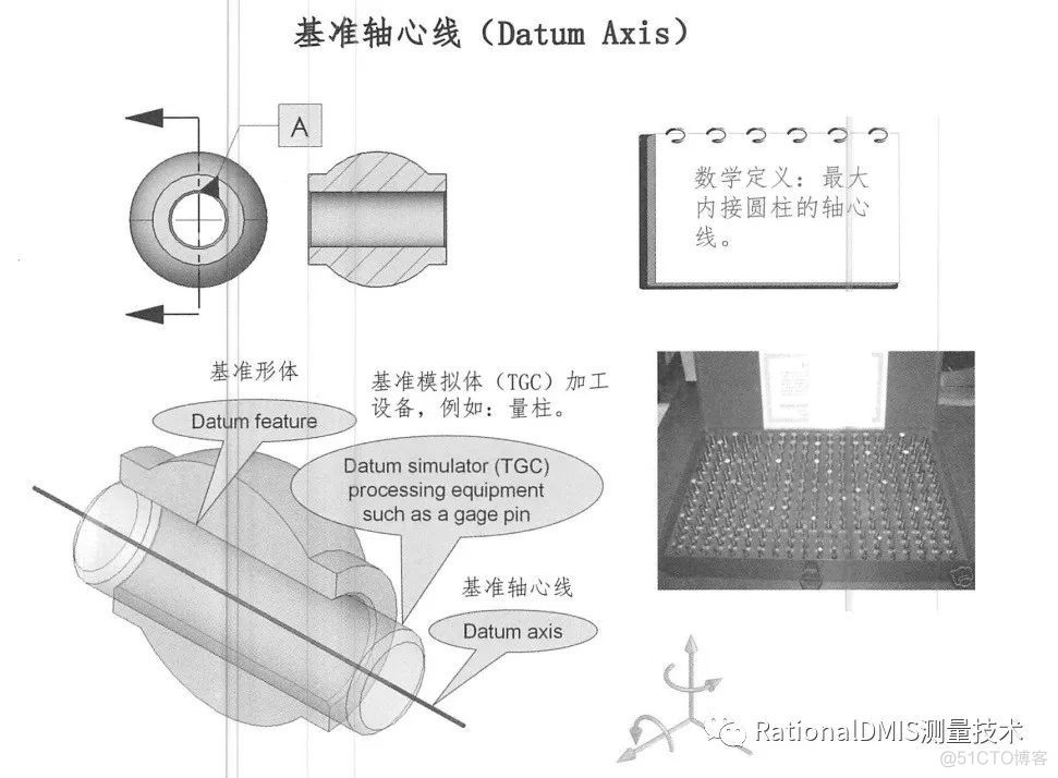 几何公差之基准的定义和3-2-1原则_经验分享_20