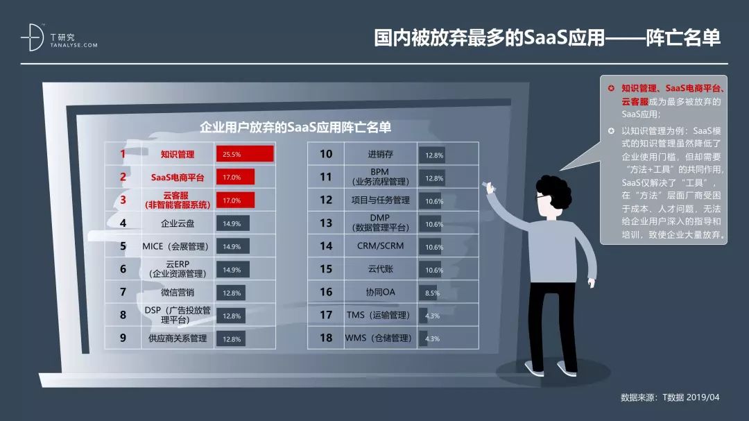 中国SaaS产业研究报告_大数据技术_42