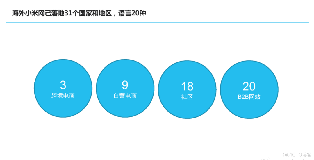 小米集团信息化思考_IT业界_02