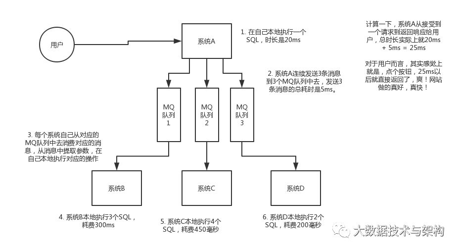 消息队列常见面试问题小集合_面试_04