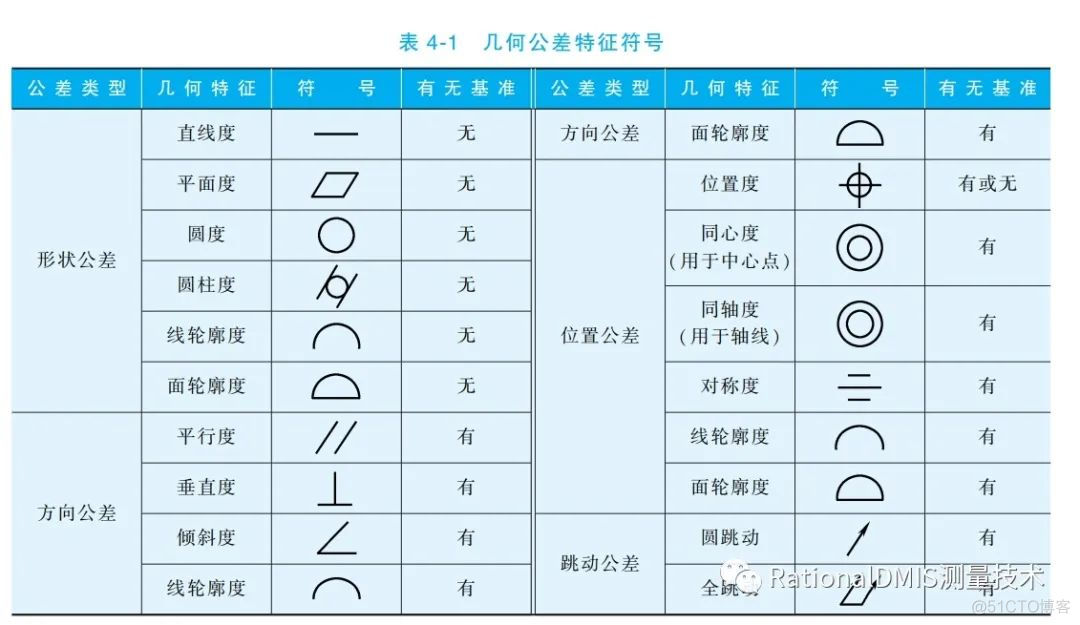 直线度基础知识（几何公差）2020_经验分享