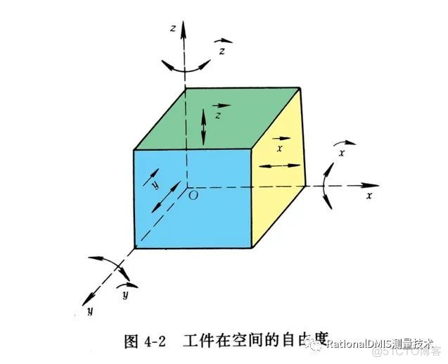 几何公差之基准的定义和3-2-1原则_经验分享_31