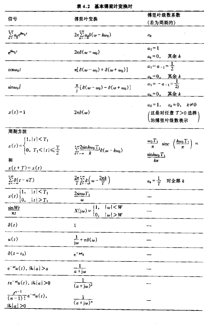 连续时间傅里叶变换_数学_13