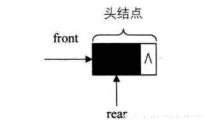 队列的链式存储结构_C  编程_02