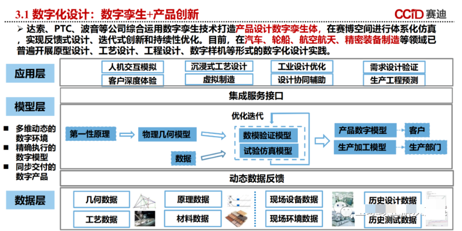 数字孪生白皮书（附下载）_数据 大数据  数据治理_20