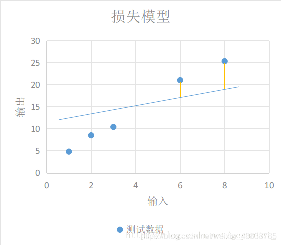 Tensorflow【实战Google深度学习框架】—使用 TensorFlow 实现模型_人工智能_06