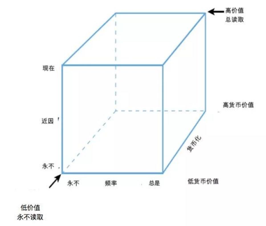 一文读懂数据治理_IT  IT业界 IT消息