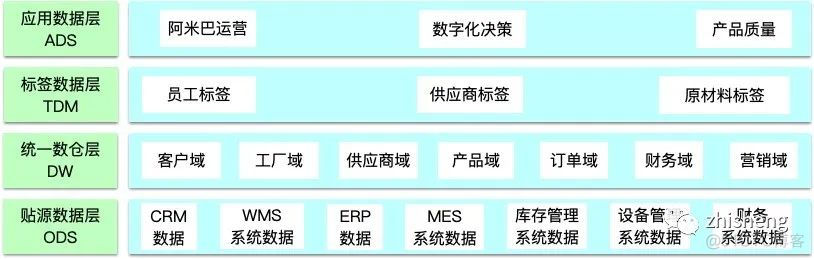 干货：数据中台的深度思考与总结_数据中台_06