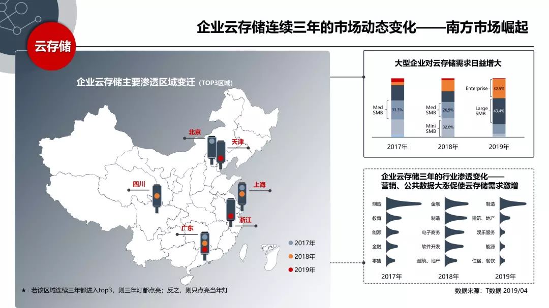 中国SaaS产业研究报告_大数据技术_13