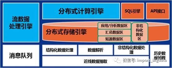 2020年数据术语的故事_大数据技术_09