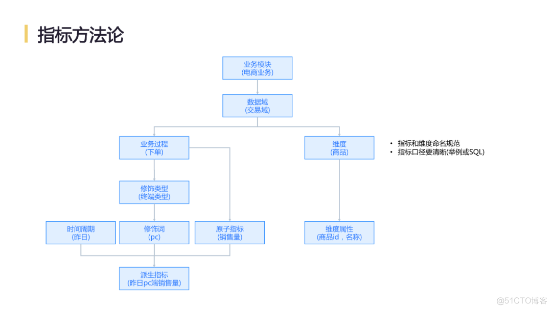 网易互联网产品数据中台实践_数据中台_15