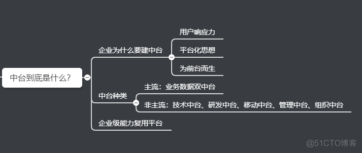 掌握中台系统，需要了解哪些技术？_社会时事_02