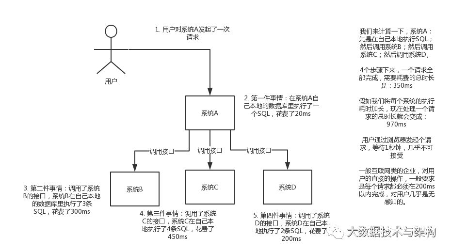 消息队列常见面试问题小集合_面试_03