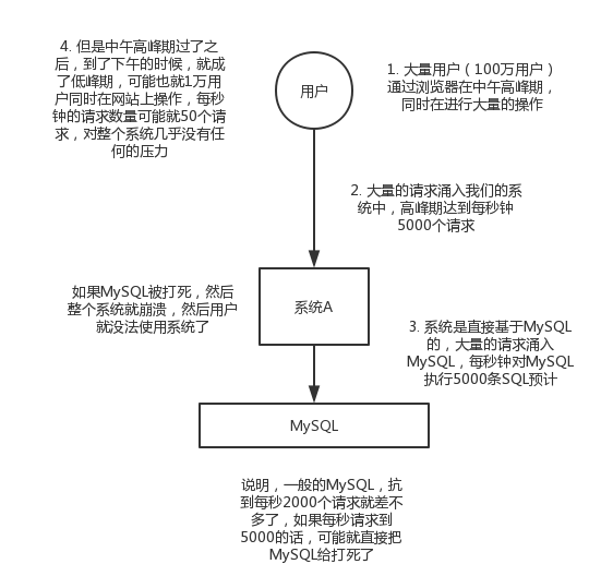 MQ相关（优缺点，技术选型，高可用）_MQ_03