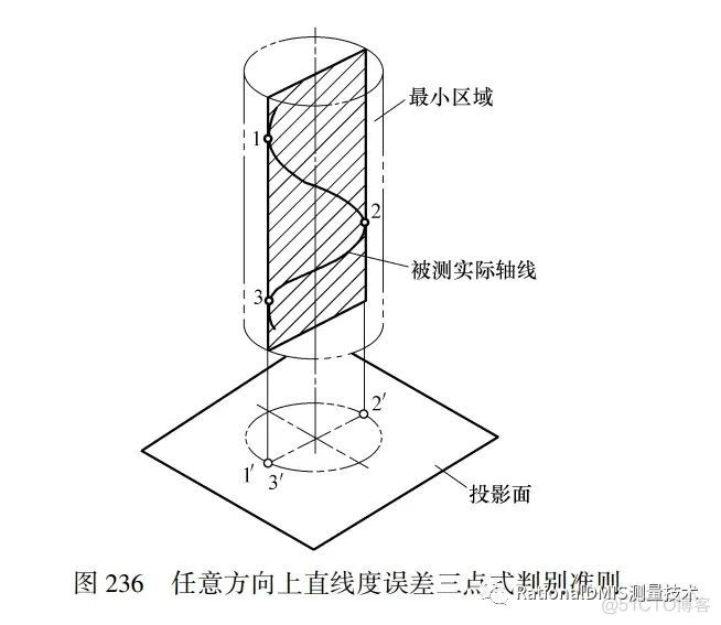 直线度基础知识（几何公差）2020_经验分享_19