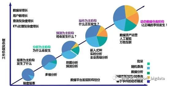 2020年数据术语的故事_大数据技术_02