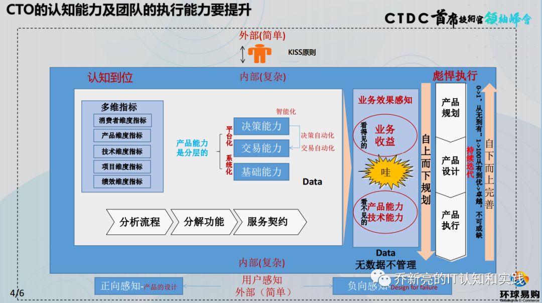 环球易购CTO乔新亮：企业数字化转型的正确认知和路径_社会时事_05