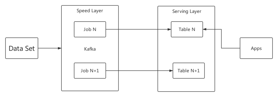 Apache Beam 大数据处理一站式分析_大数据技术_12