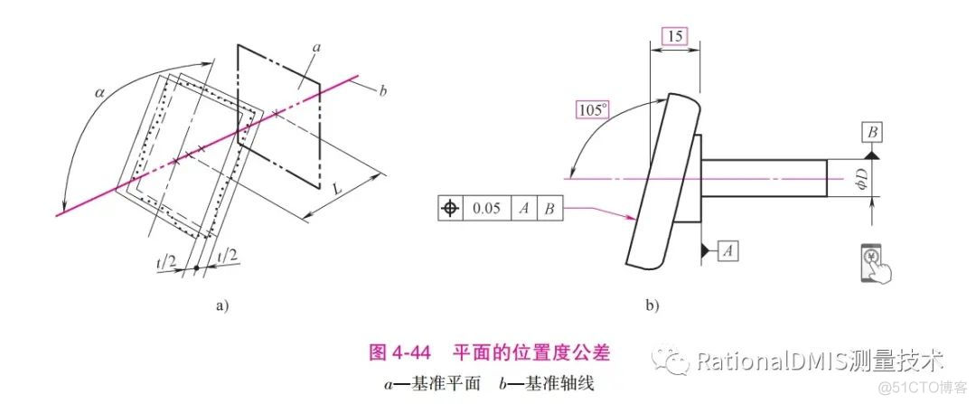 RationalDMIS 2020 位置度计算方法_RationalDMIS_113