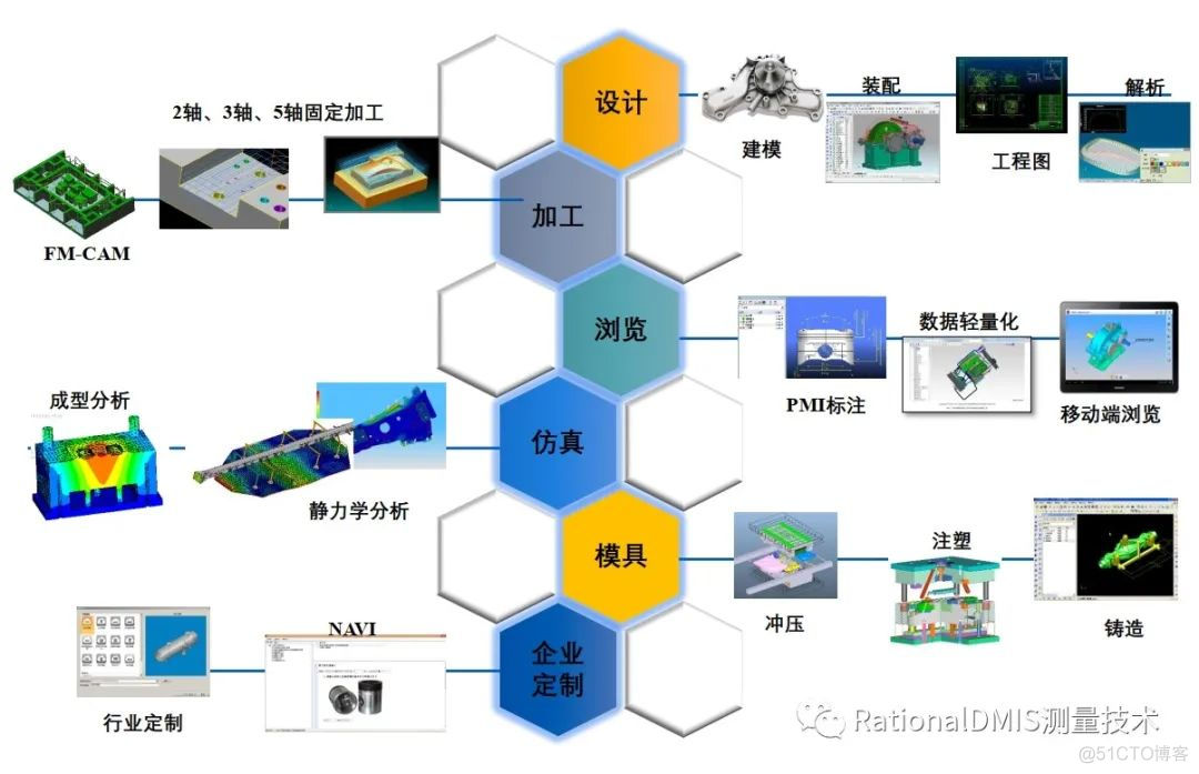 国产三维云CAD：CrownCAD  Web在线建模_经验分享_03