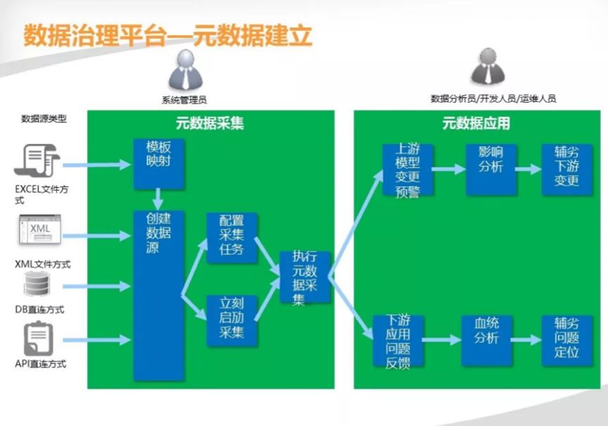 一文读懂数据治理_IT  IT业界 IT消息_10