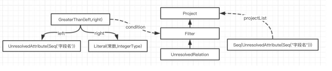 SparkSQL内核解析之逻辑计划_Spark教程_10