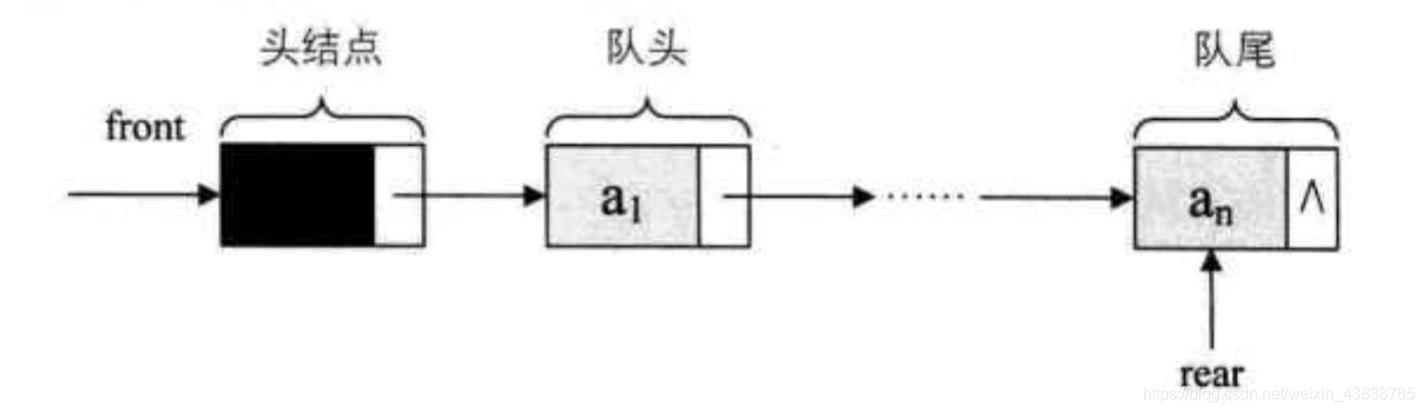 队列的链式存储结构_编程开发