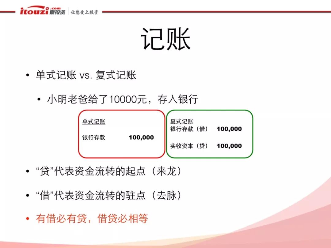 互联网金融的资金安全和对账体系_互联网_06